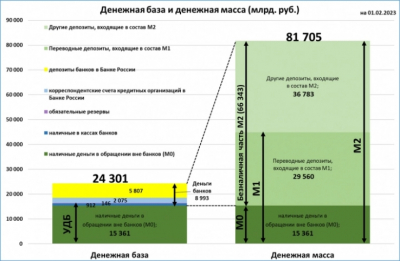 Денежная база России за неделю увеличилась на 181,6 млрд рублей