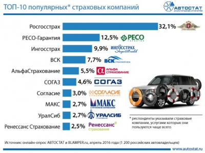 Американский бизнес закупается страховками от погромов и переворотов: новый тренд эпохи нестабильности