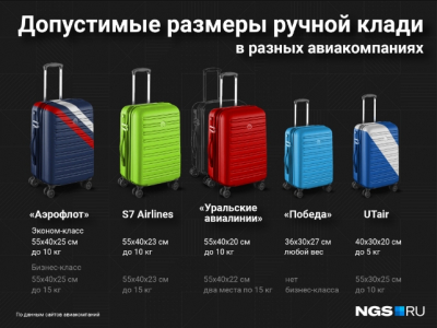 В российских аэропортах вводят новые правила: что изменится для пассажиров с пауэрбанками